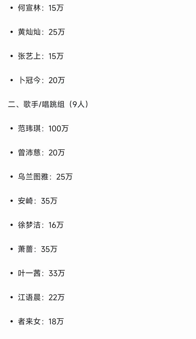 这是谁总结的2026浪姐商演价格，一眼假啊！ 