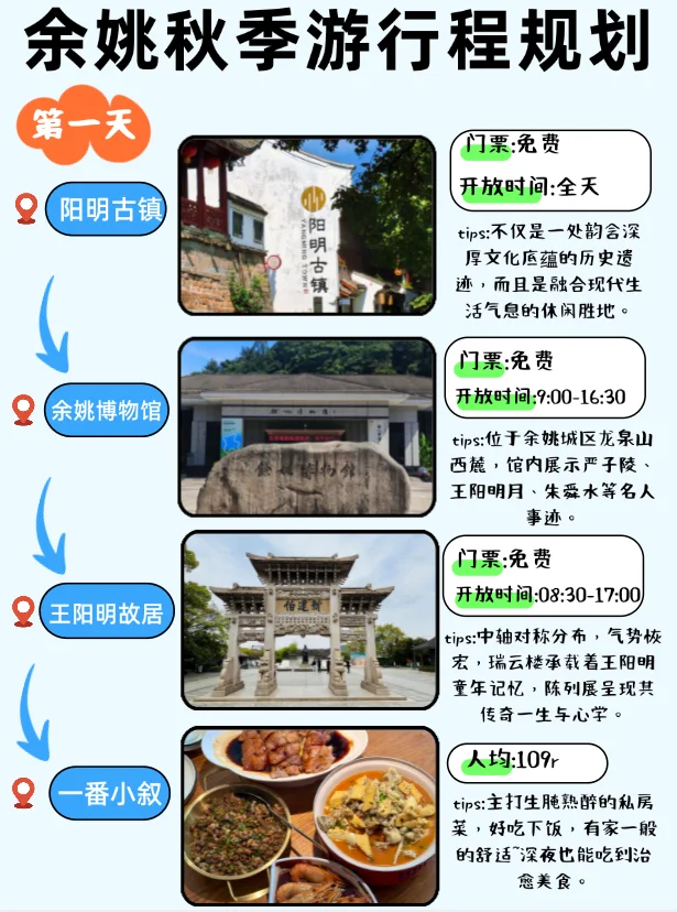 📍余姚3天2晚｜超详细攻略🚩附行程规划