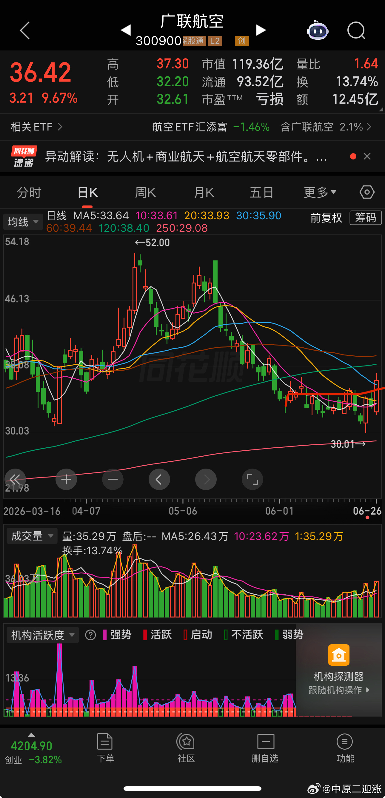 大家如果没有仓位的话，可以看一下这个，突破了小区间，可以尾盘看一下先抵仓，等到周