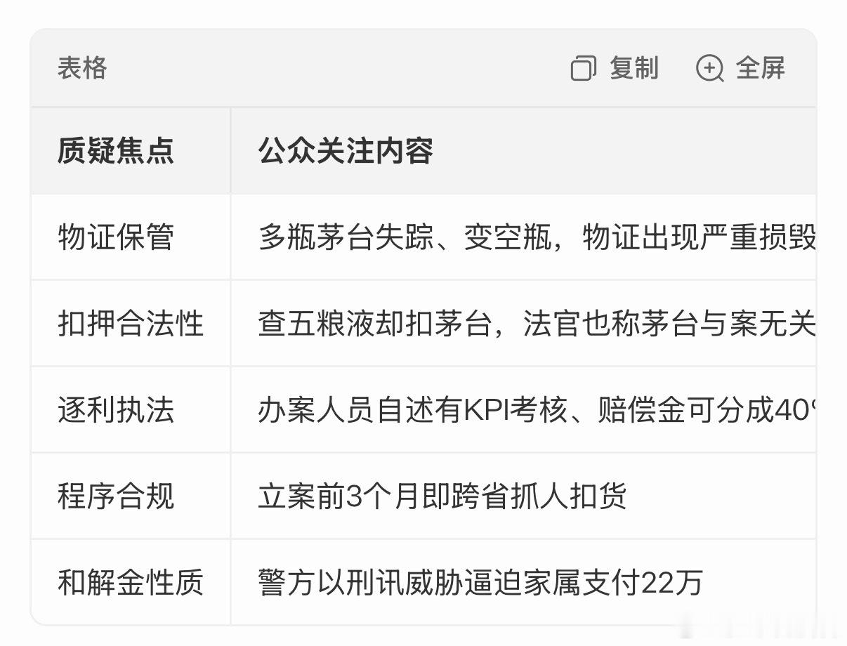宜宾警方通报茅台被扣3年后缺失查五粮液，却扣押了159瓶茅台；3年后，近三分之一