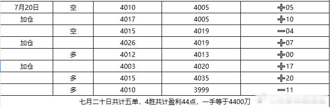 外汇黄金 还有半个小时凌晨了，那就早点休息！明天再看！顺便记录今天做的单子。 