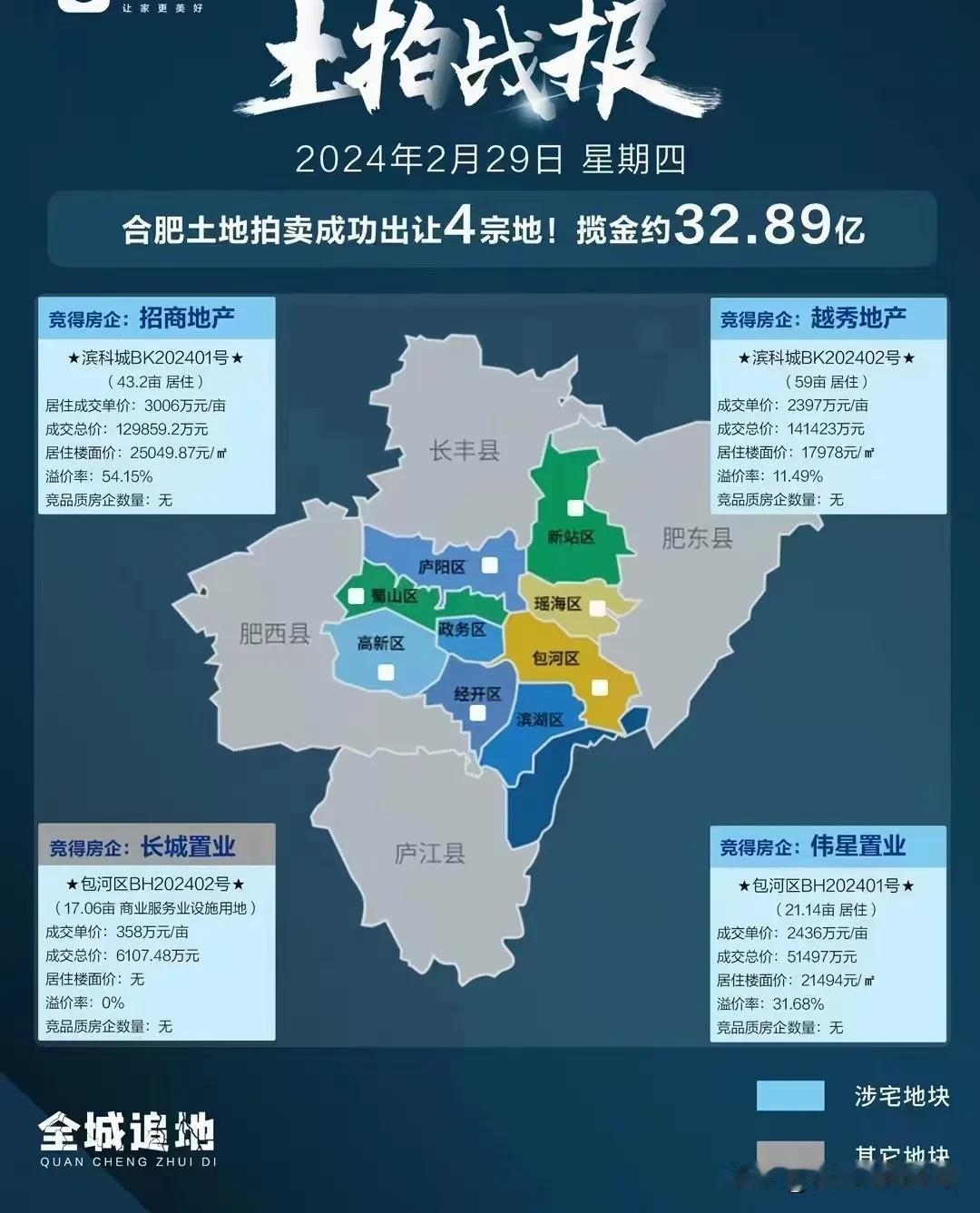 合肥开年拿出好位置的地块，即使出什么“地王”，新房价格再高，现在也不好“割韭菜了
