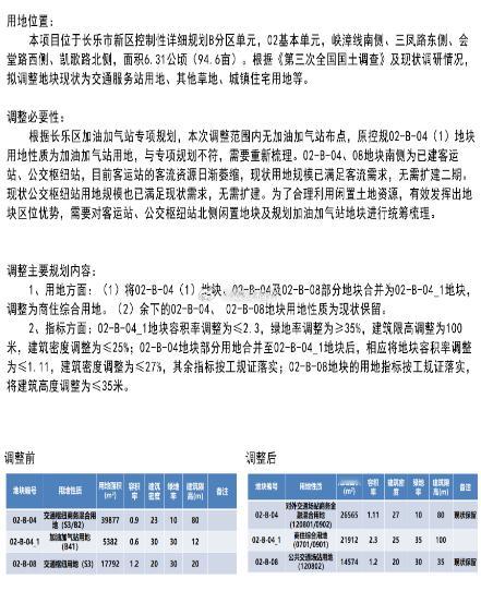 公路客运行业不景气 长乐客运站不再扩建！地块调整为商住用地本次调整的地块南侧为已