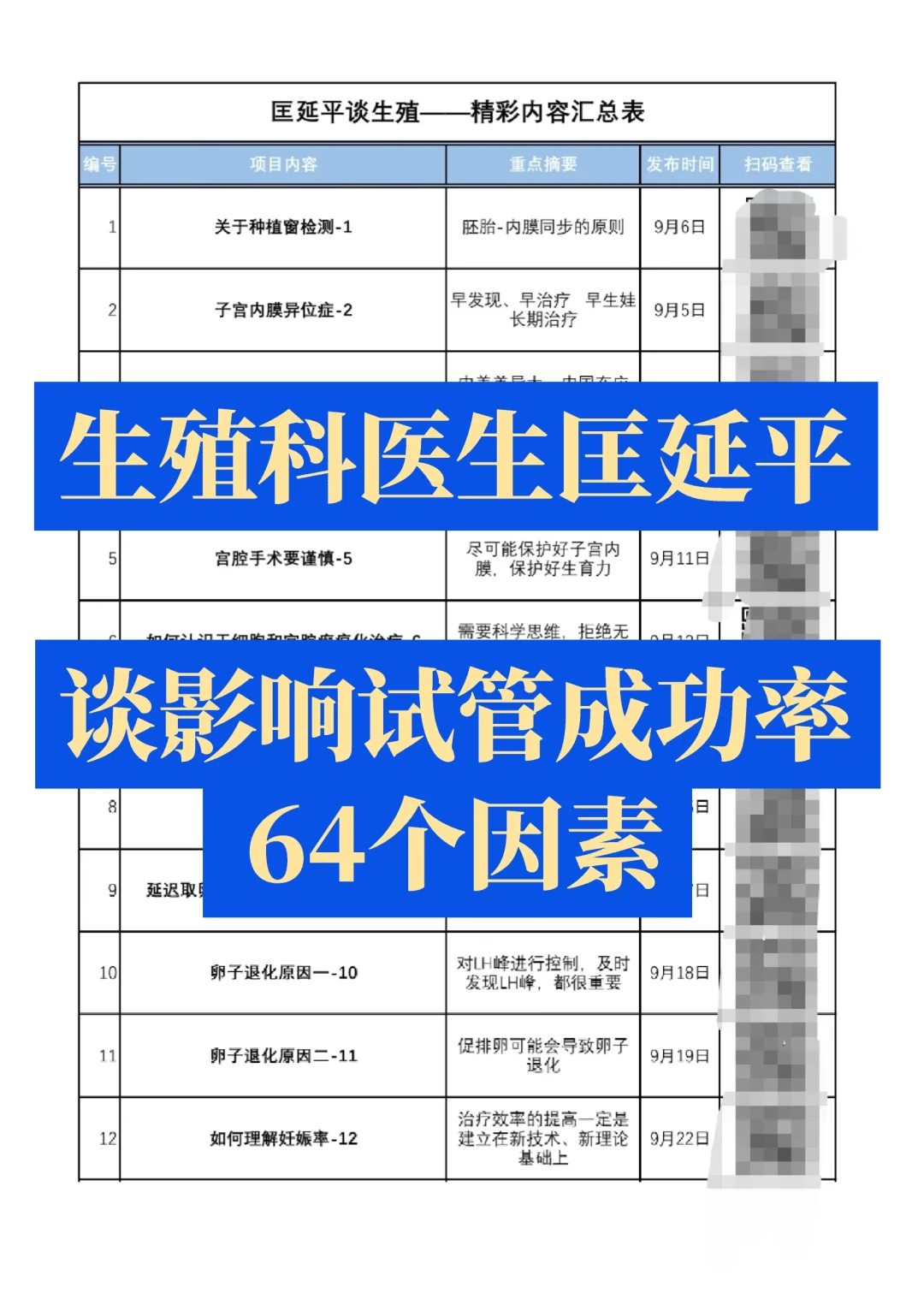 汇总！生殖科匡延平谈试管成功率影响因素