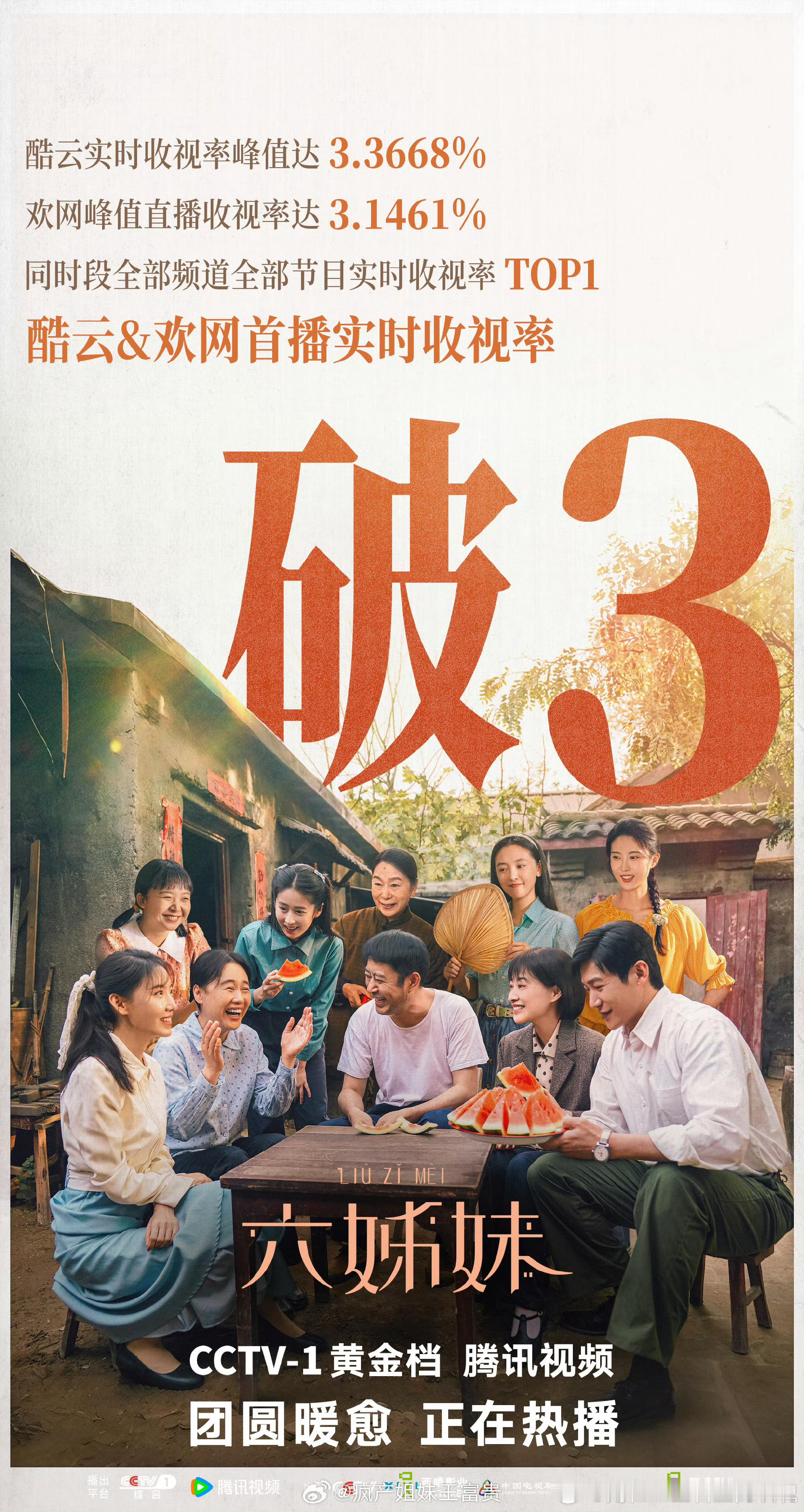 六姊妹首播收视率破3 这部电视剧有点像小巷人家那时候的感觉，都是喜欢的剧情，环环
