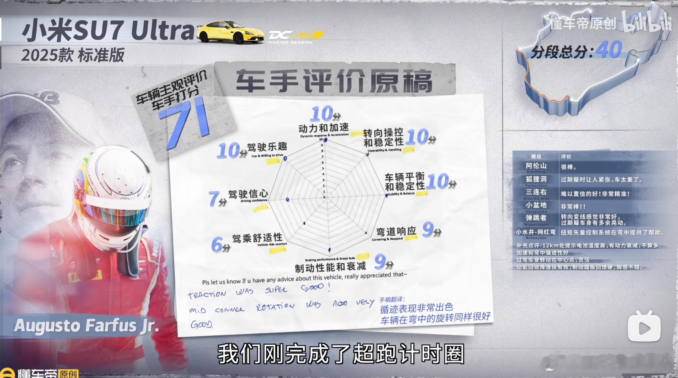 懂车帝包纽博格林，让小米su7ultra 大战296gtb和992gt3 rs的