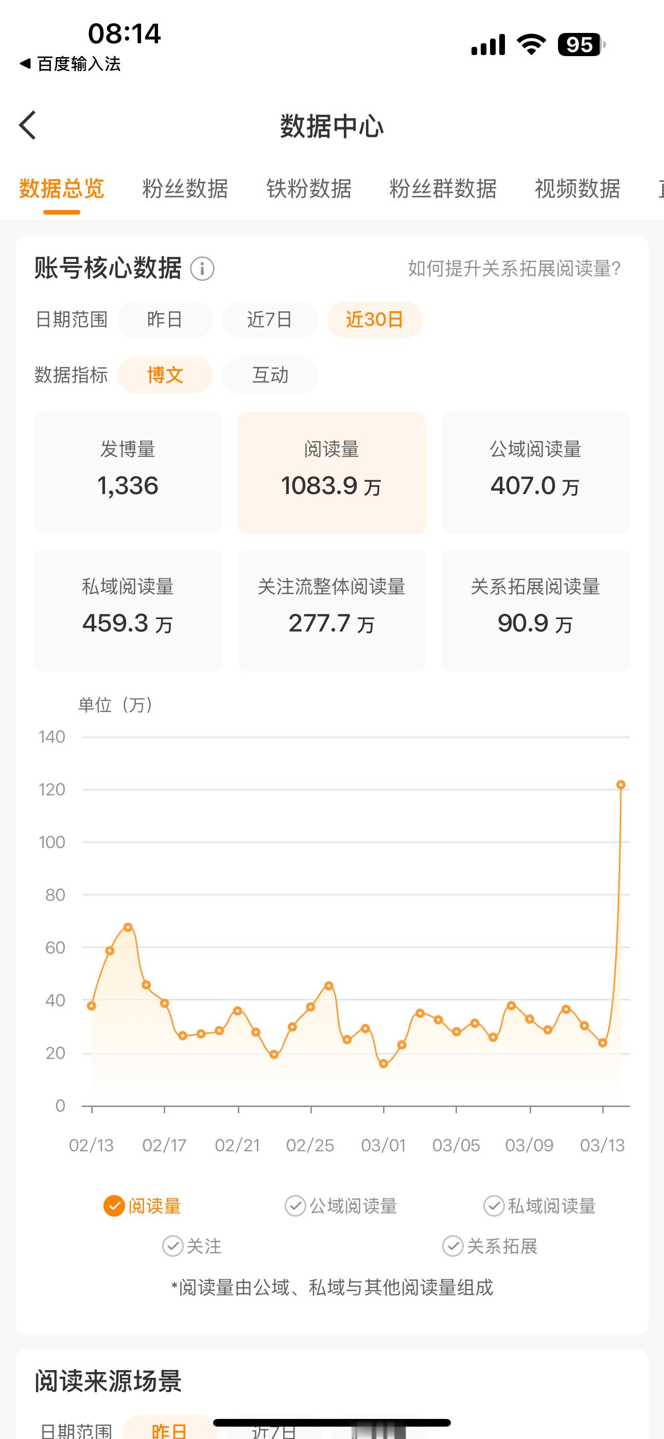 昨天刷娱乐的热搜词，刷了120万浏览量上去，感觉，股市热度还是低了点，继续加油才