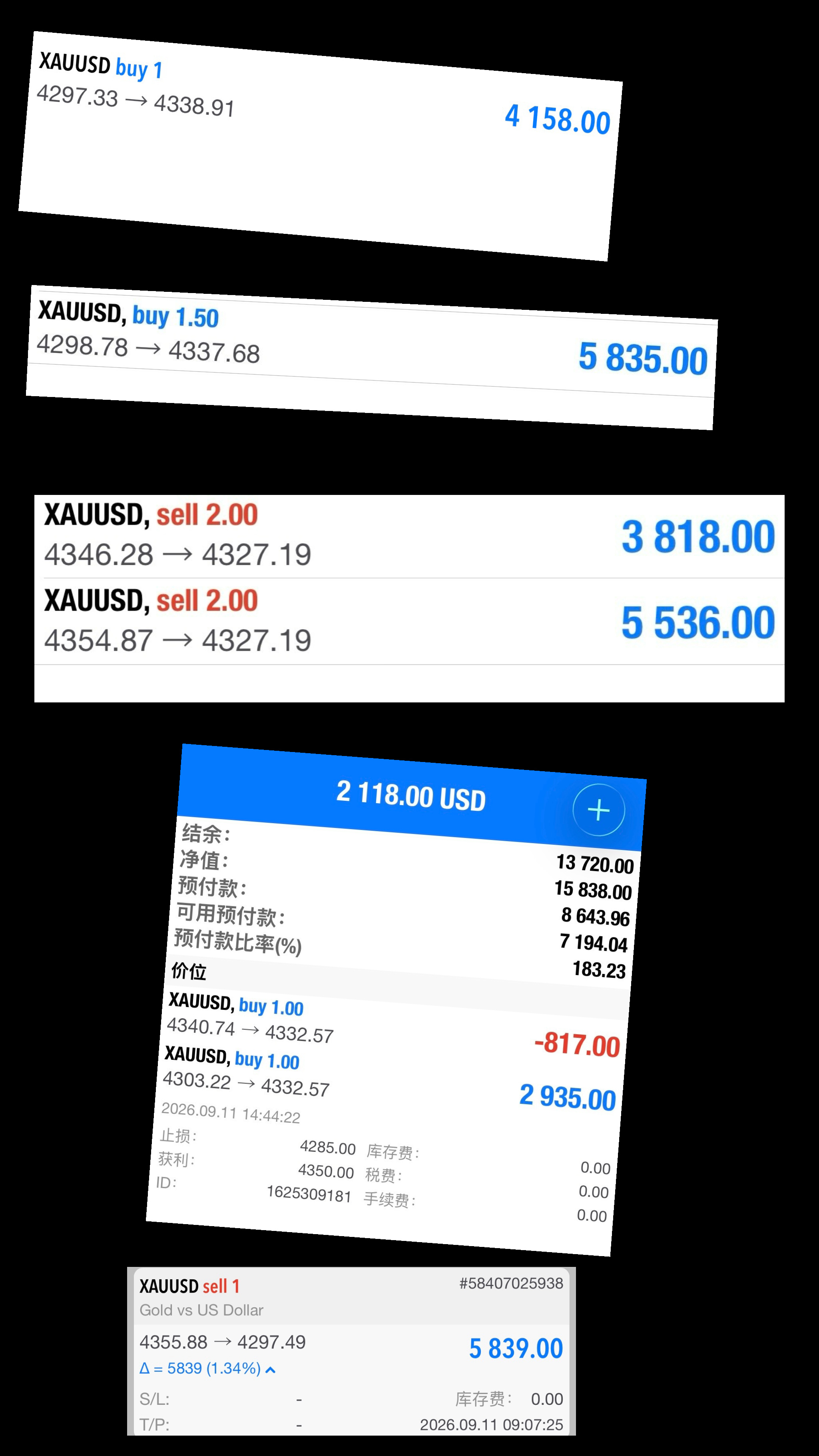 完美收官，全包吃饱黄金 ​​​