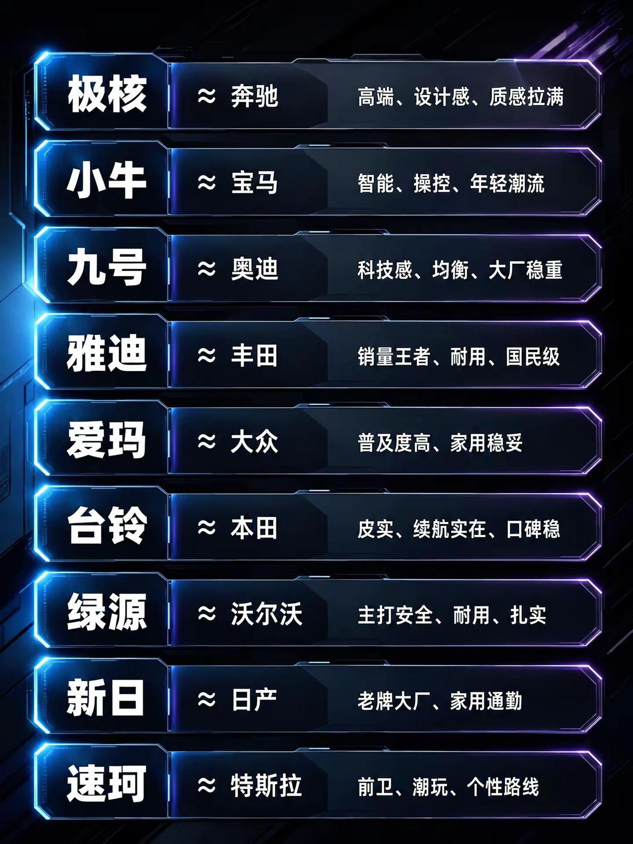 电动车品牌和汽车对比，各自对应什么段位？雅迪 爱玛电动车 绿源液冷电动车 小牛电