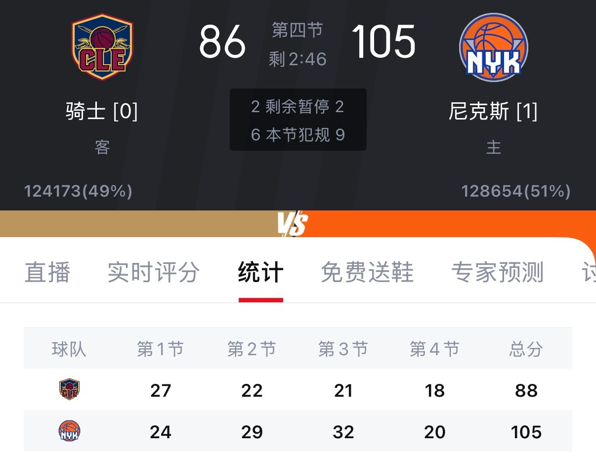 骑士这轮系列赛还有机会吗？感觉可能要被4比1带走 