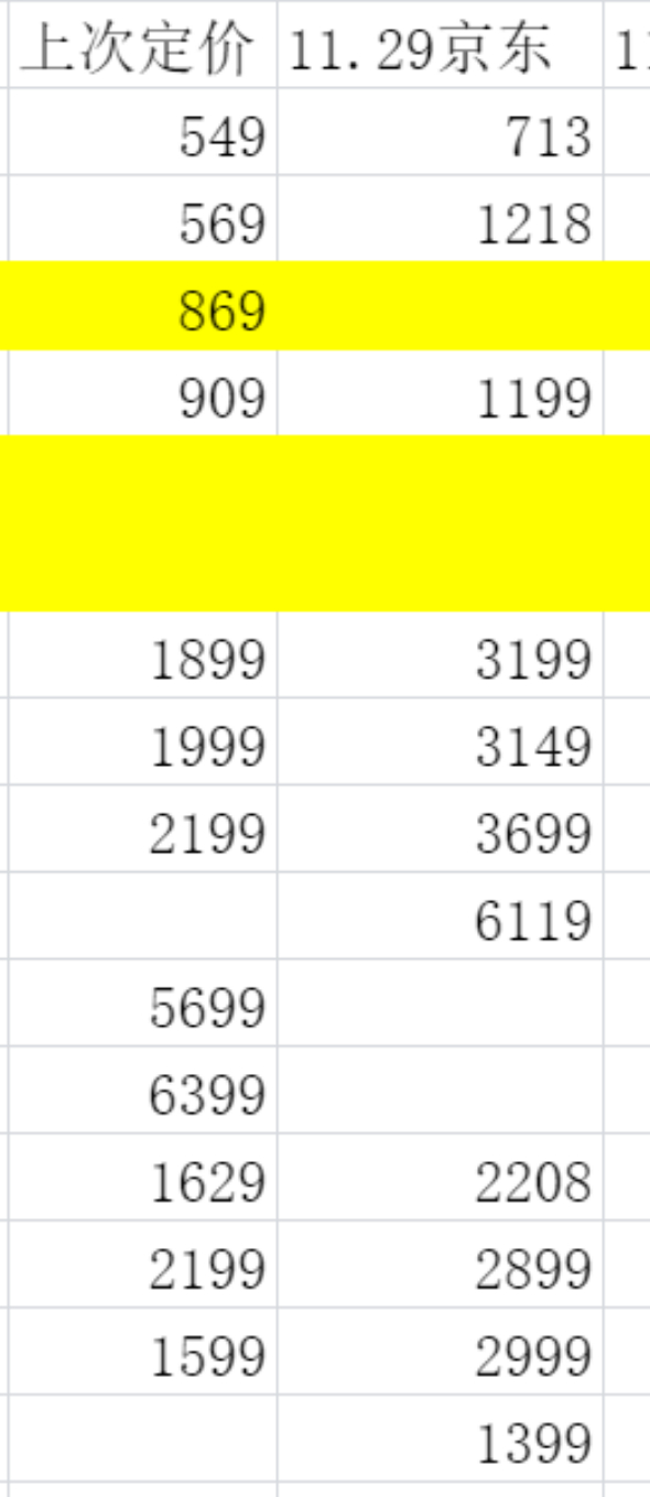 内存今天彻底放飞自我了 