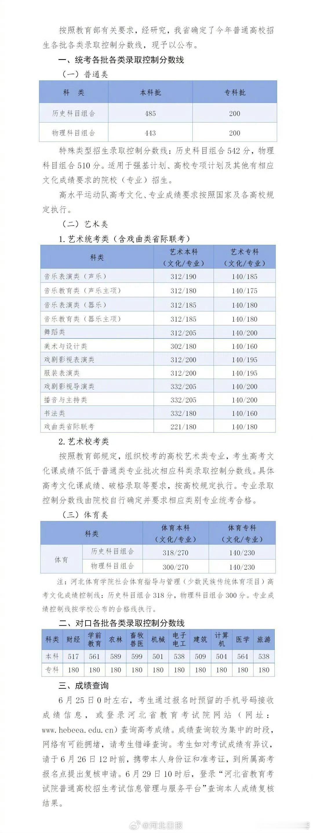 河北高考分数线跟往年差不多，不过学生升学的几率更大了。 