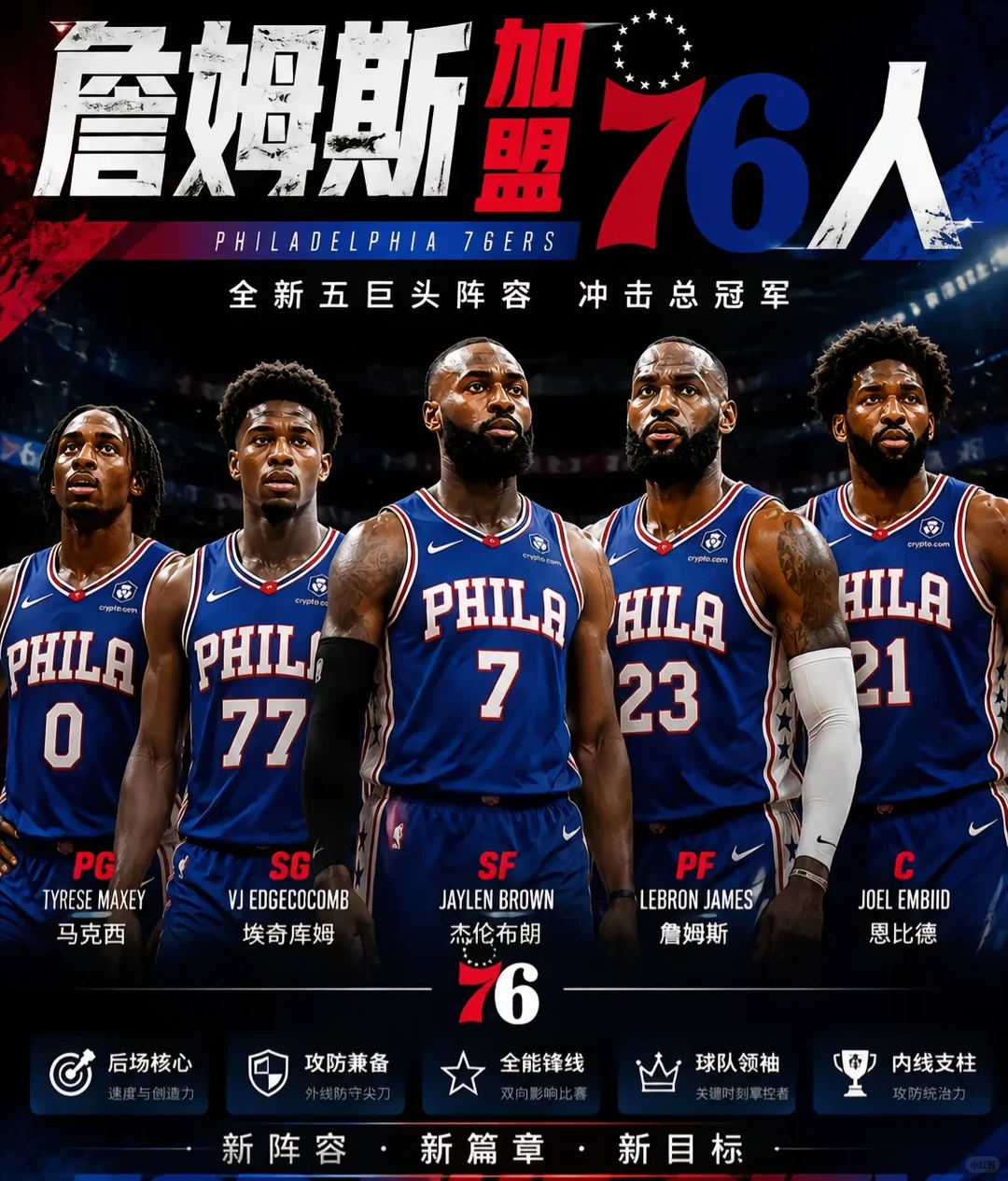 最后的决定！勒布朗詹姆斯加盟76人，你觉得新赛季费城能夺冠吗？詹姆斯加盟76人 