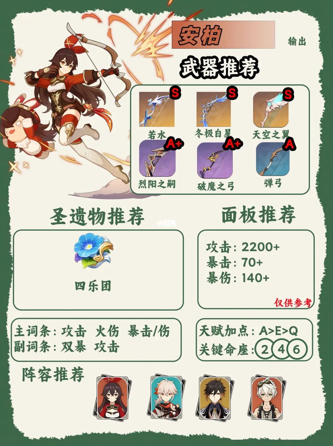 不是吧，原来火系角色要这样养