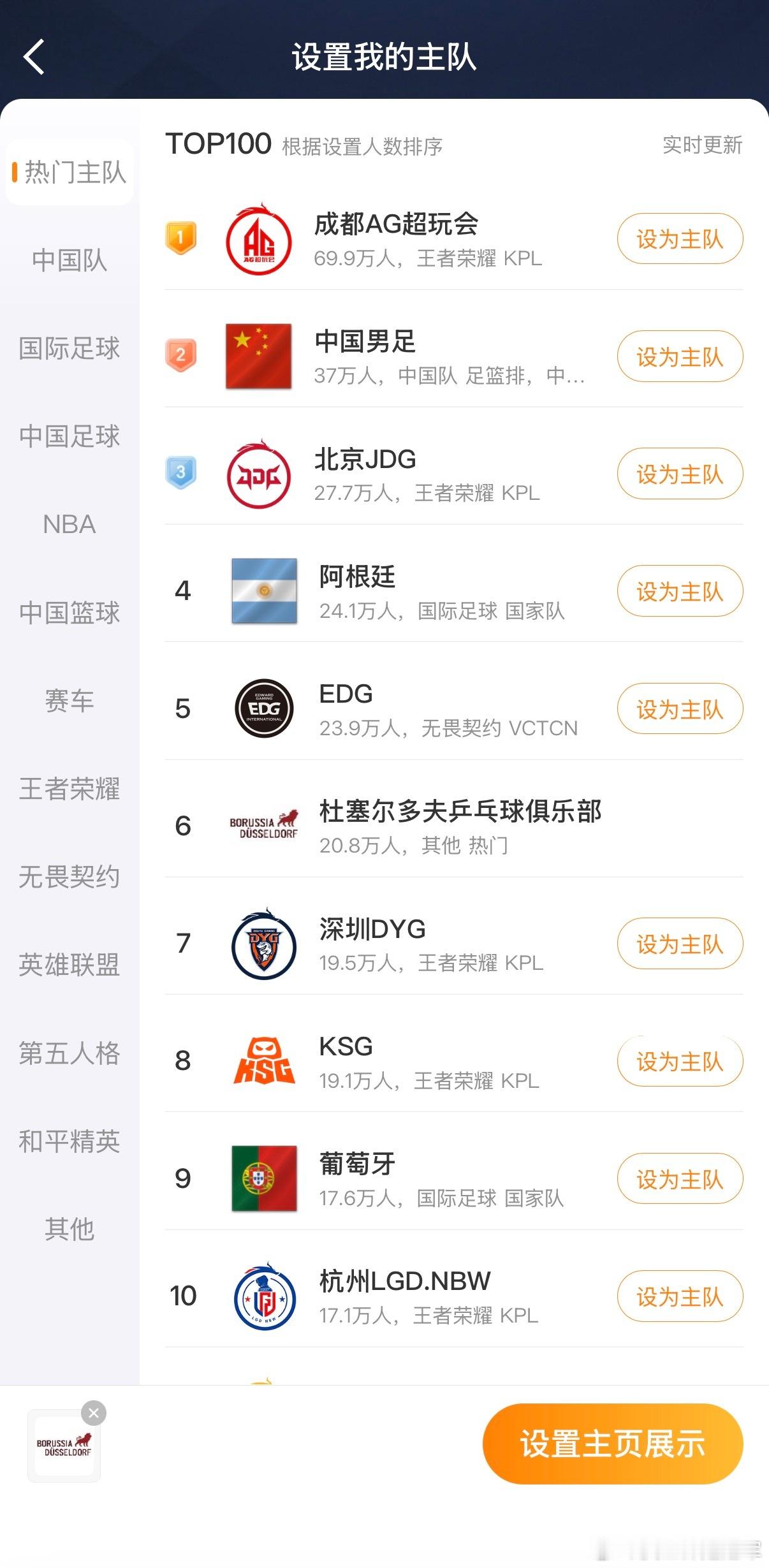 已经20.8万冲到第六了，这就是樊振东的影响力 