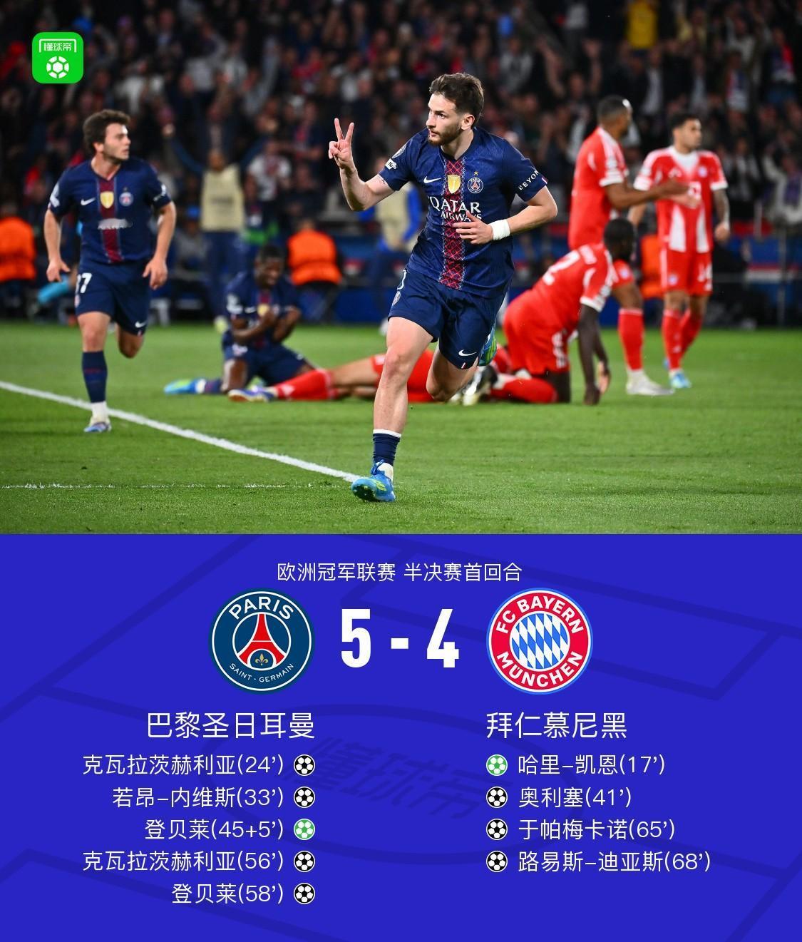 太吓人了，从没看过欧冠比赛能进这么多球，太过瘾了。
          巴黎对拜