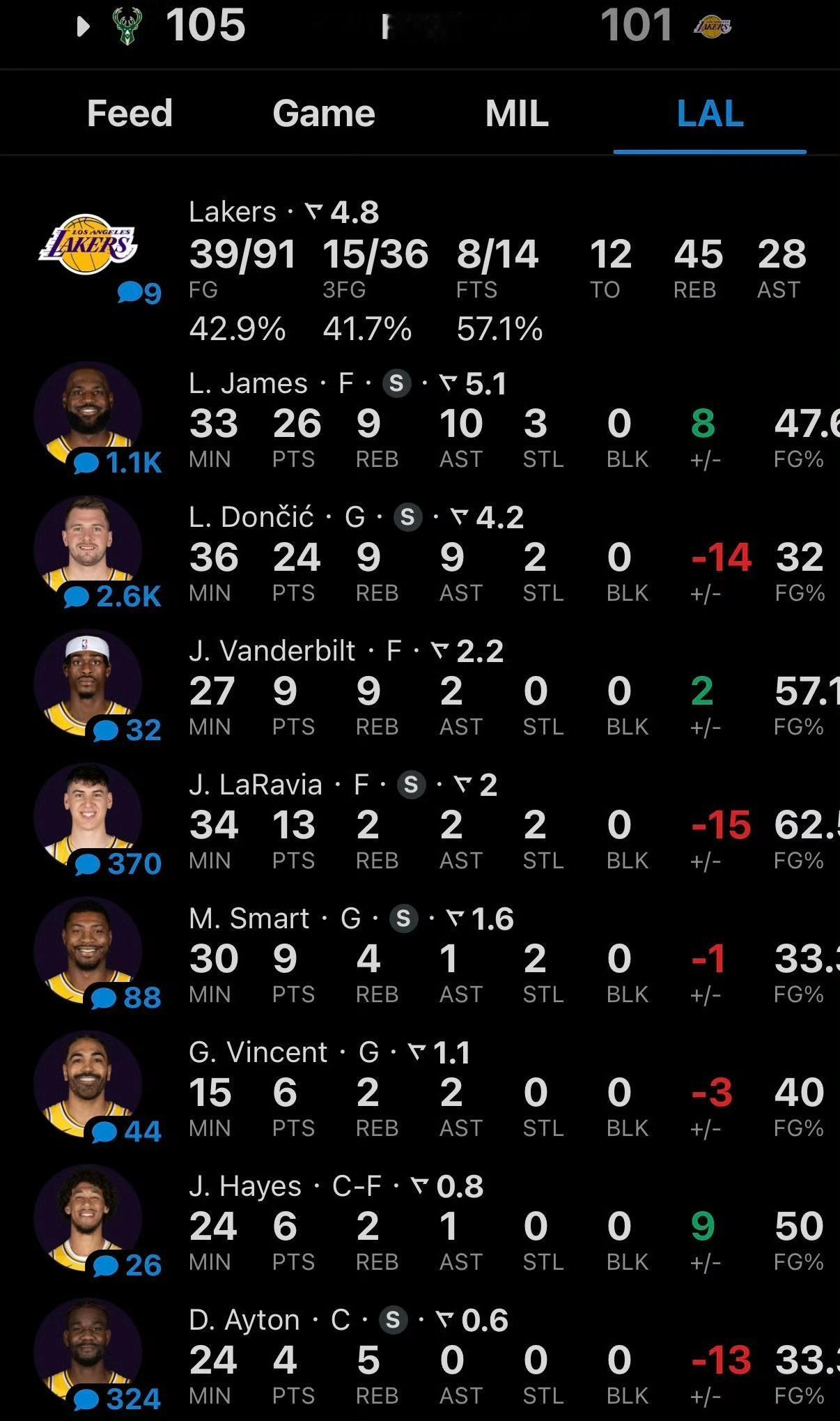 成也詹姆斯，败也詹姆斯！东契奇里夫斯都不在，最后两攻只能交给老詹，他可是41岁啊