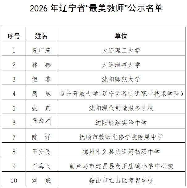 最近，2026年辽宁省“最美教师”拟入选人员公示。这份10人的公示名单，从学段、