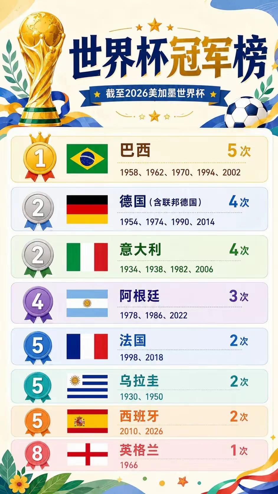 世界杯决赛西班牙碾压夺冠！这比赛看的人很压抑，阿根廷没有任何机会，跟2010年西