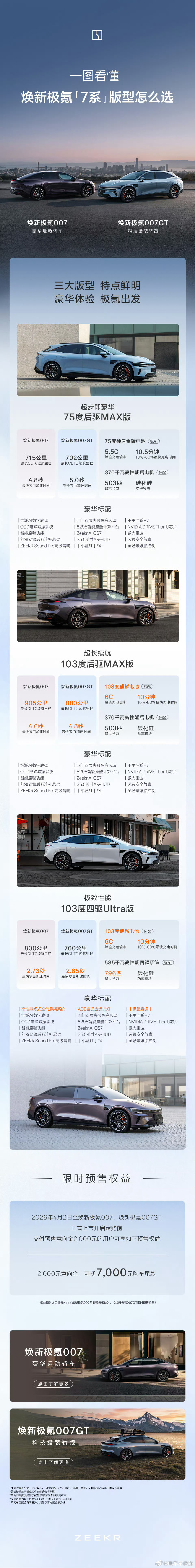 焕新极氪0072.73秒级加速性能、905公里超长续航以及全球首创的Eva机器人