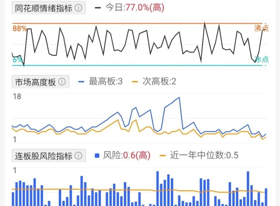 3.7情绪热点股票精选数据库高标区域1、亚盛集团-粮食概念—5.52元2、顺钠股