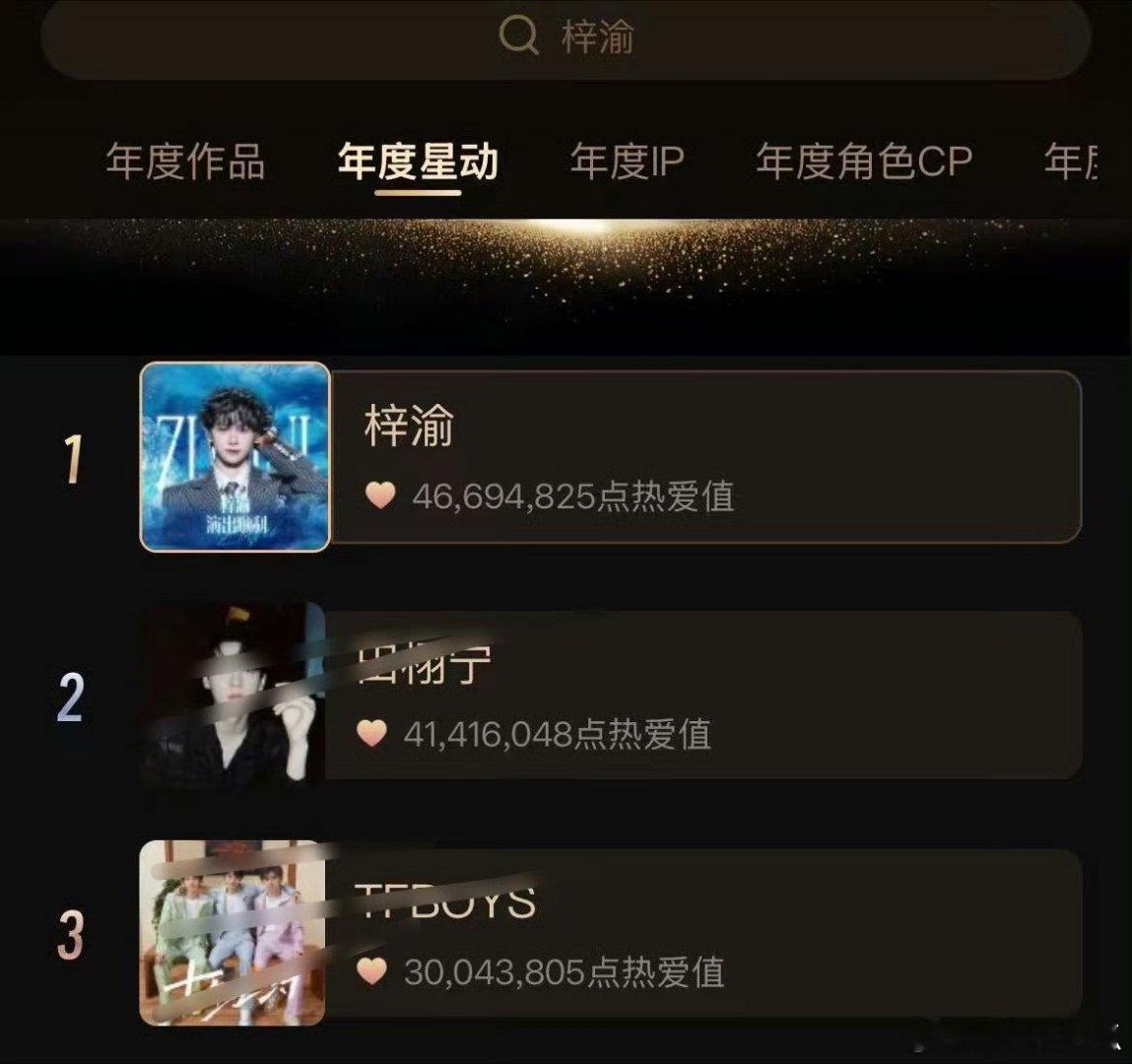 2025超话大赏断层第一梓渝，实至名归。🎉以后这种让别人嘴硬的机会还更多