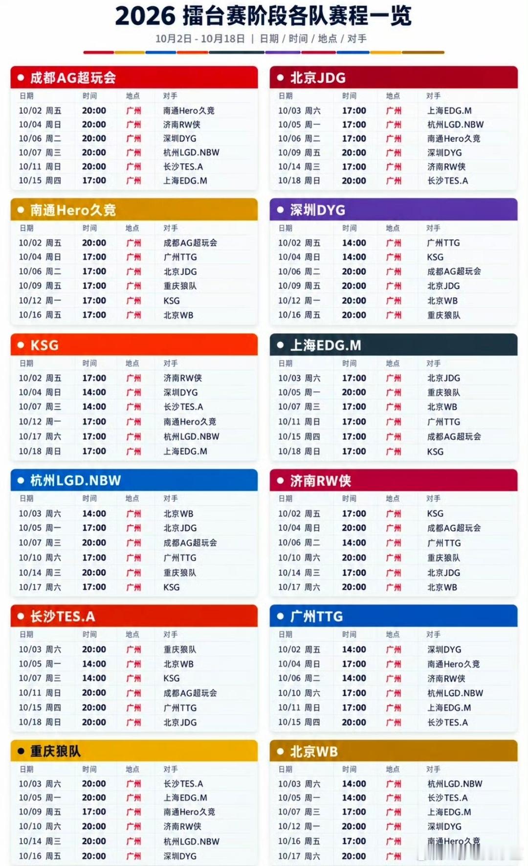 收藏。KPL年总赛程 ​​​