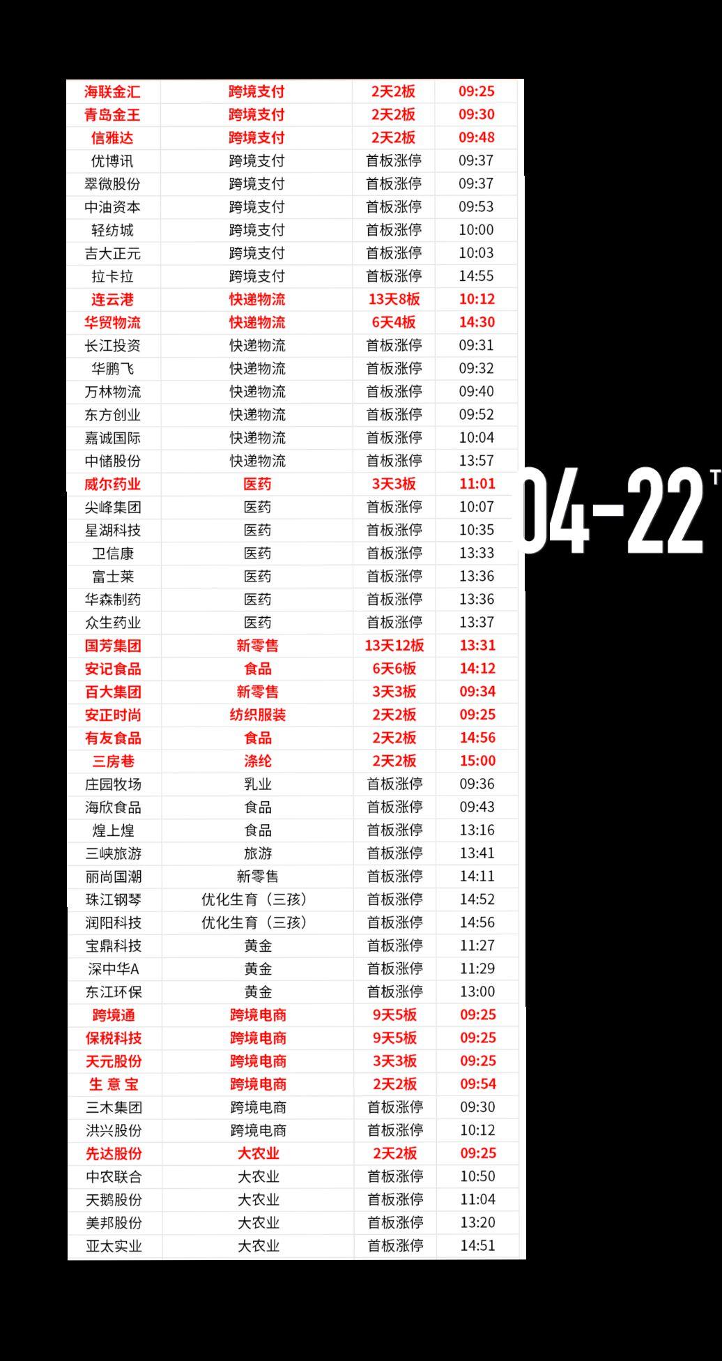投资有风险理财需谨慎 投资理财 数据仅供参考 股票