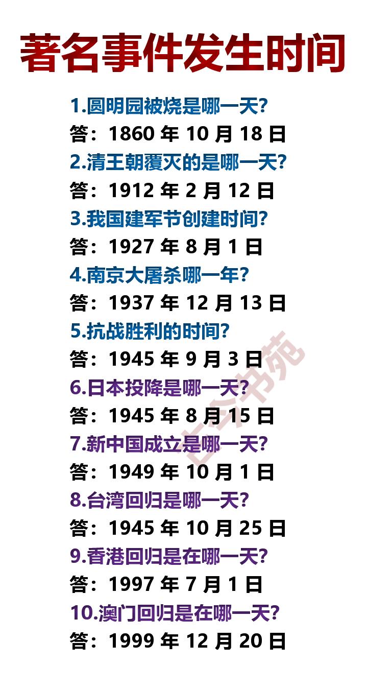 我国，历史著名事件，发生时间一览！

从这些著名事件里，我们能看出中国的没落、抗