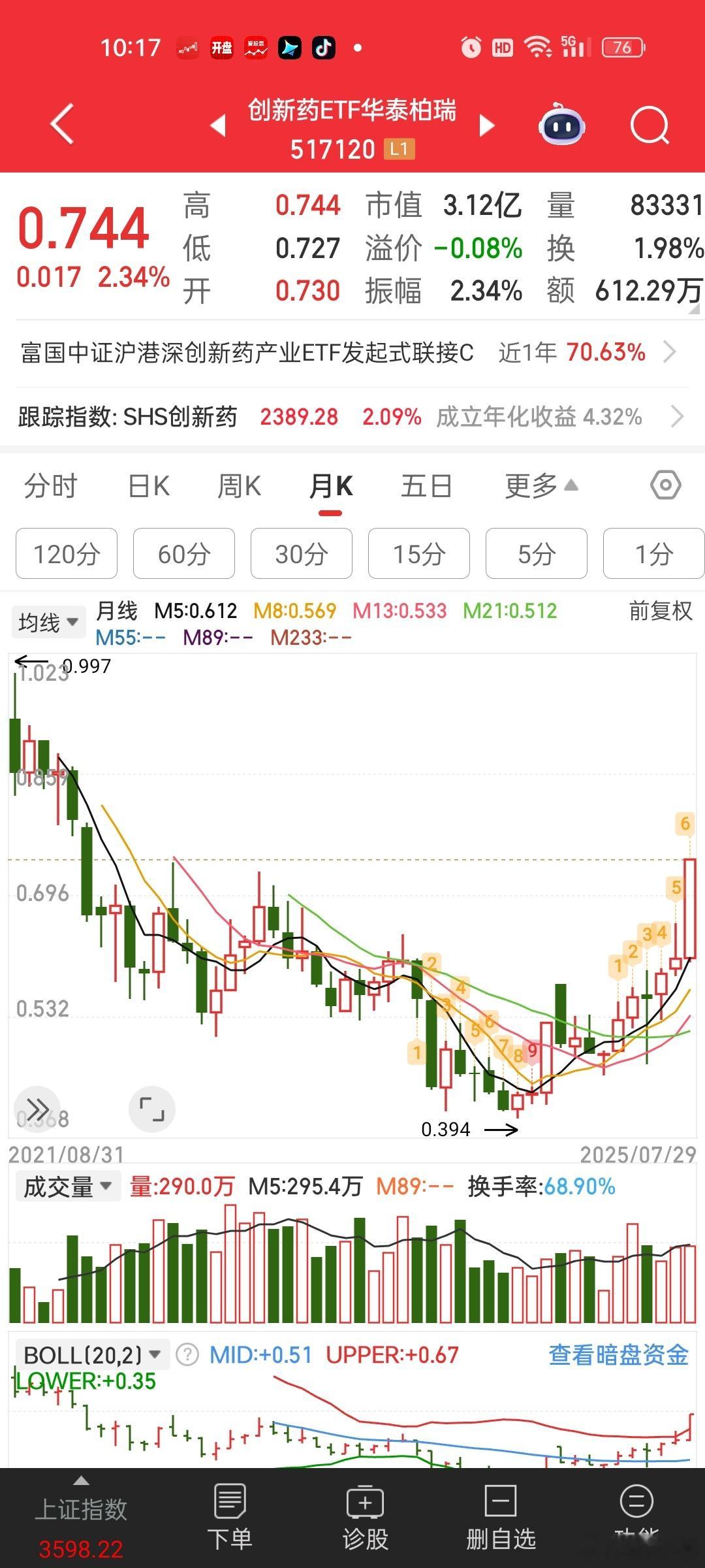 当初0.5多没下决心买。。。现在高攀不起了[允悲]中长线布局思路就想找点低价ET