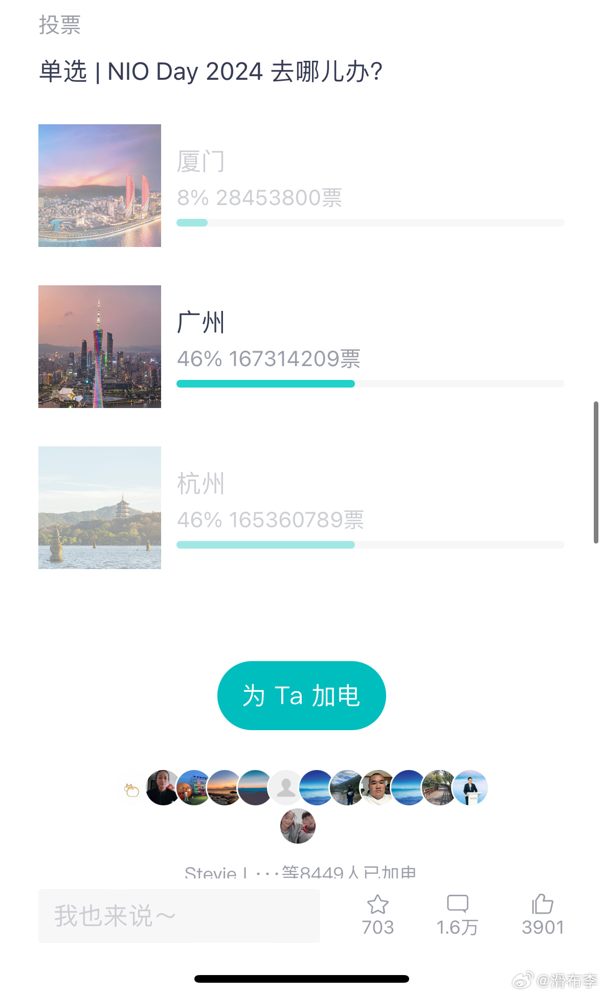 反超200w票，这一天天的，杭州也真可以的，宣传一边倒还这么坚挺，用户基数是真大