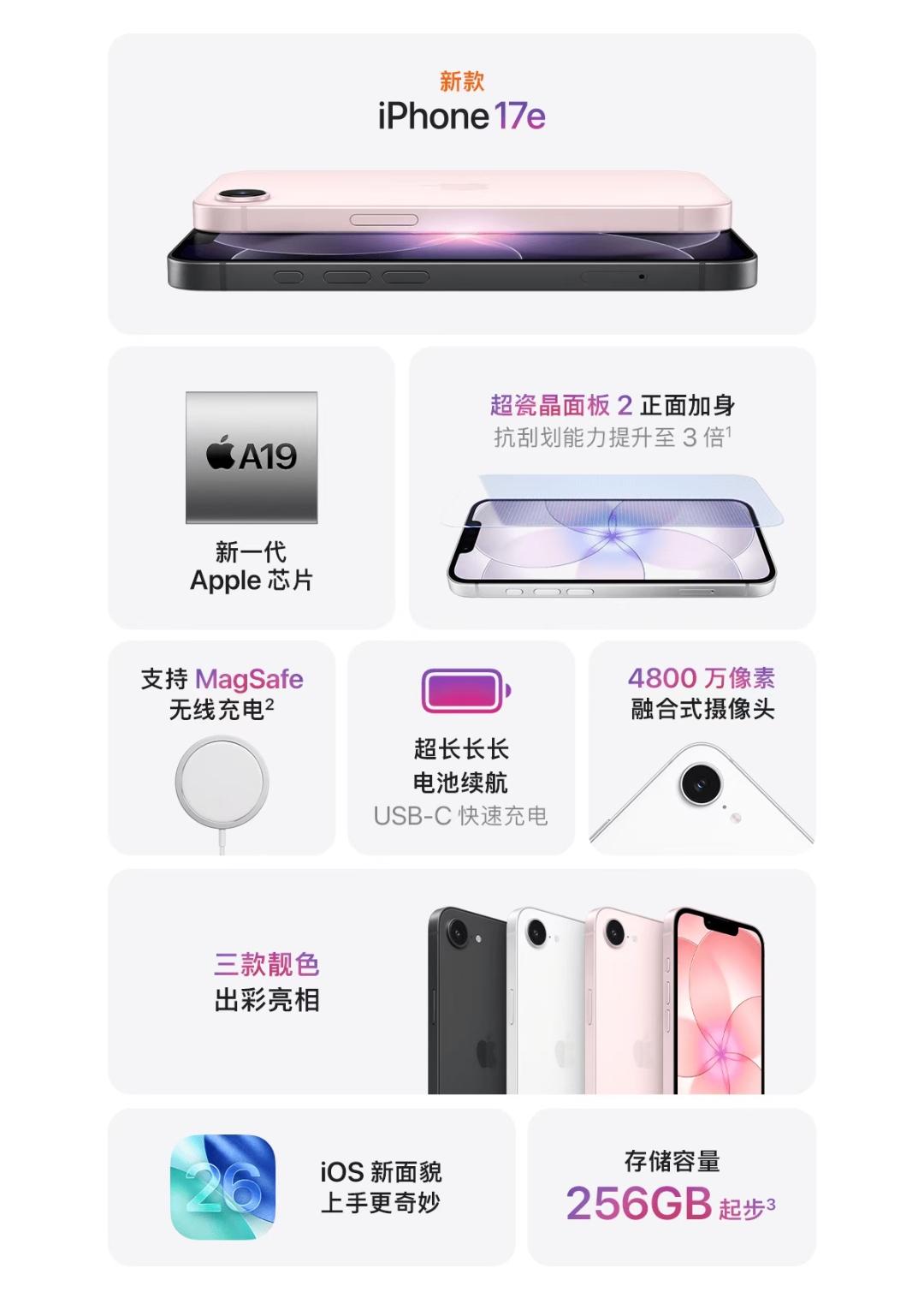 4499元起，iPhone17e发布，A19芯片，内存256GB起

8+256