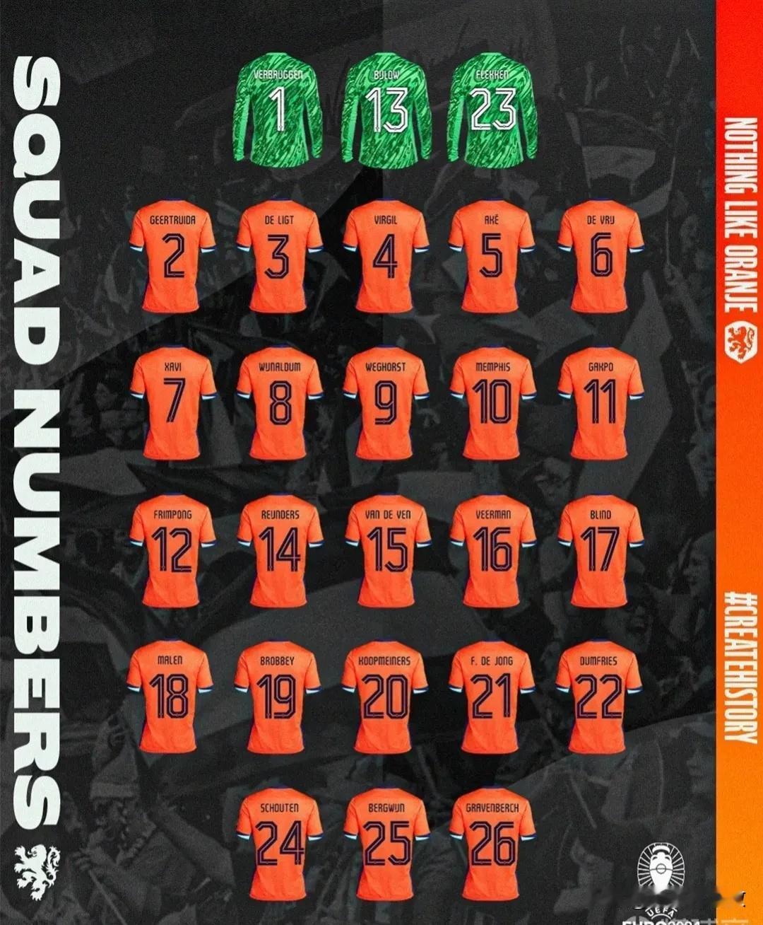 荷兰队欧洲杯26人大名单中有7人来自非五大联赛，他们是：
前锋——布罗贝伊（阿贾