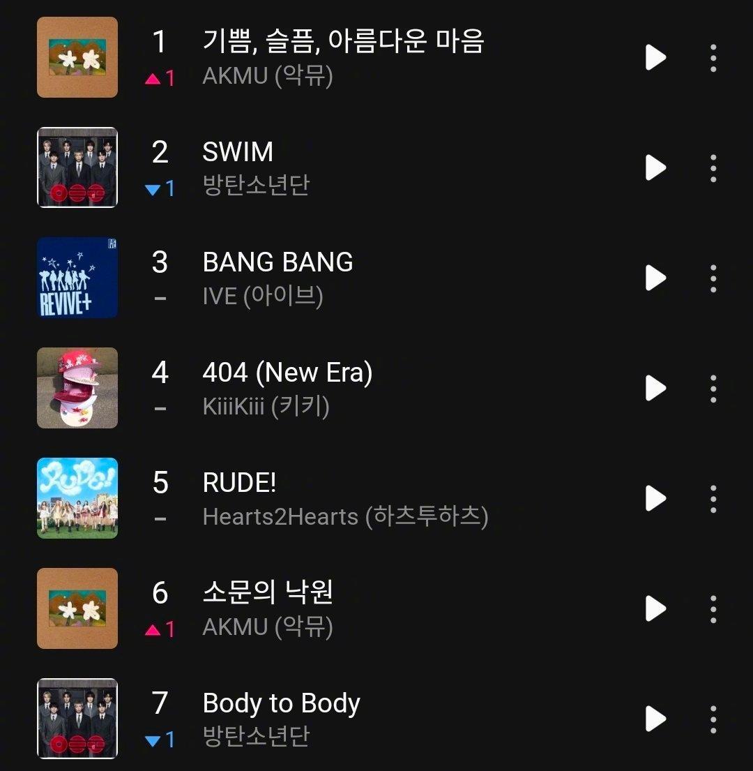 【Theqoo】AKMU<Joy,Sorrow,A Beautiful Hear