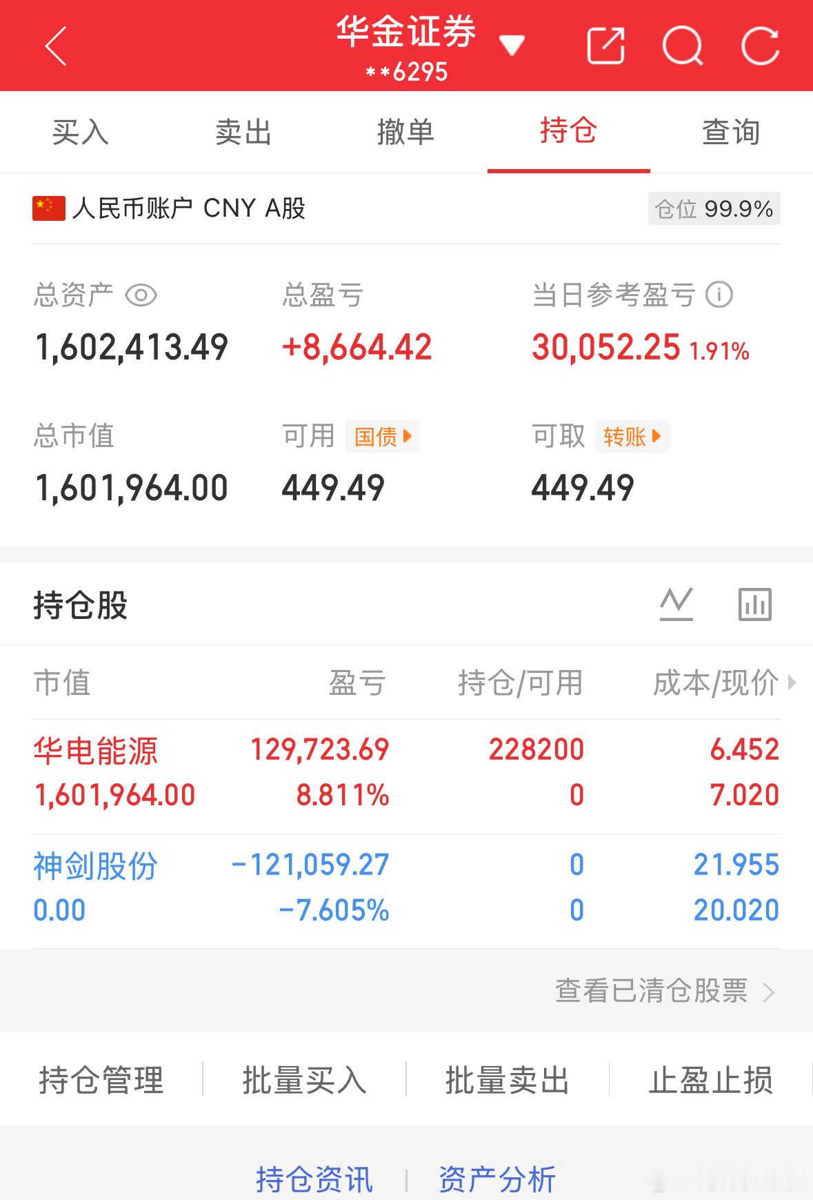4.28记录炒股第136天（初始50万）总资产：1602413当日参考盈亏：+3
