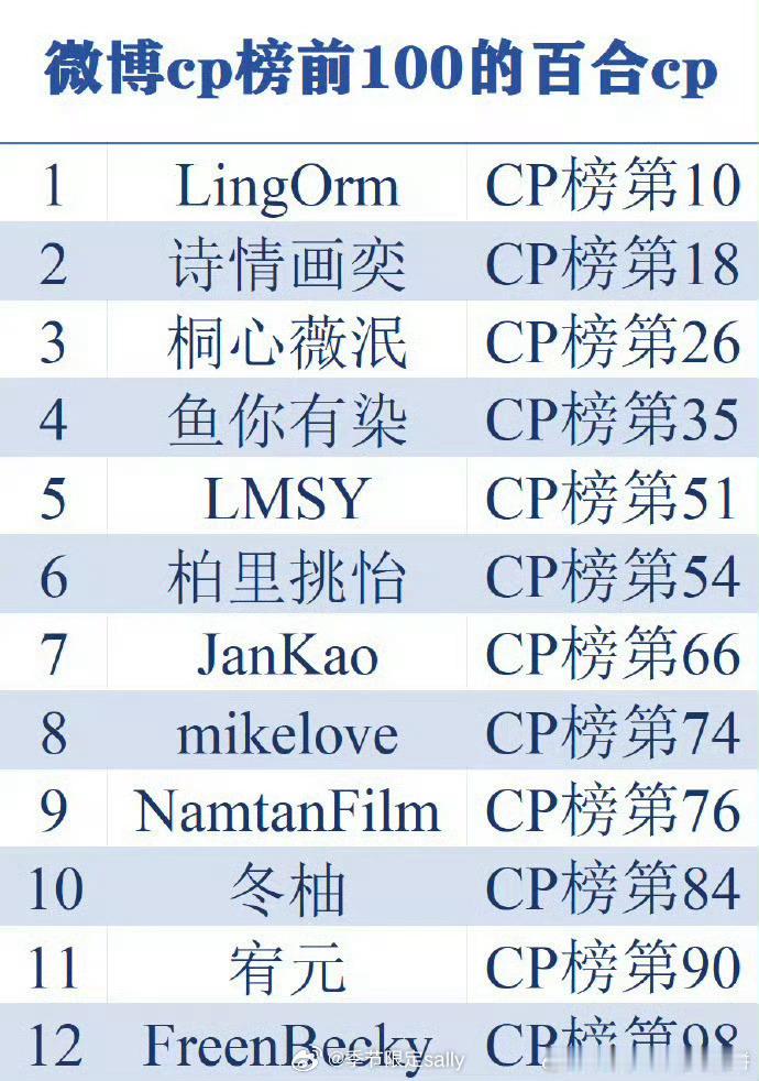 微博CP榜前100的百合cp组合 ​​​