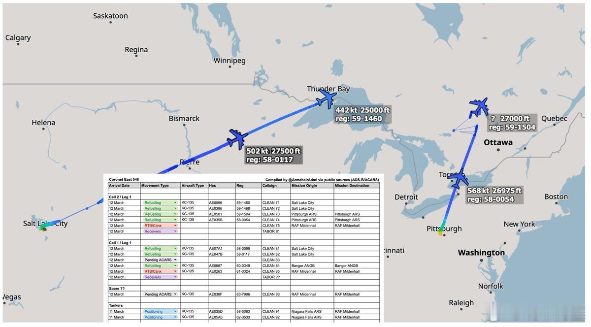 总共8架KC-135（呼号CLEAN 71/72/73/74/81/82/84/
