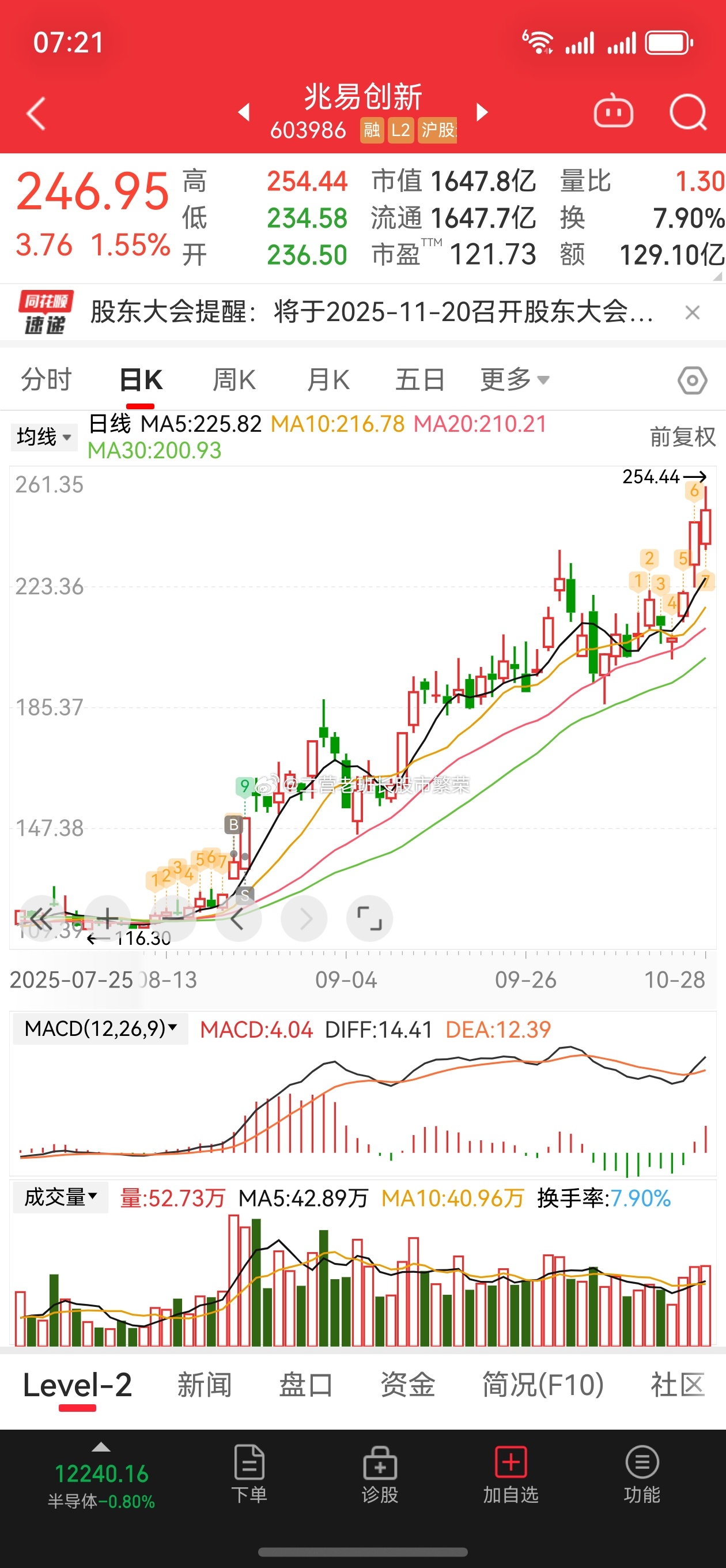 股票     先生们，女士们，亲爱的朋友们，大家早～上～～好有没有准备好吃肉呢，