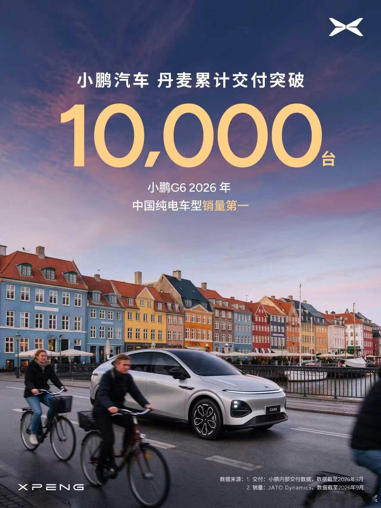 墙内开花墙外香。鹏厂在欧洲4国(丹麦、法国、挪威、德国)分别累积交付破万！G6在