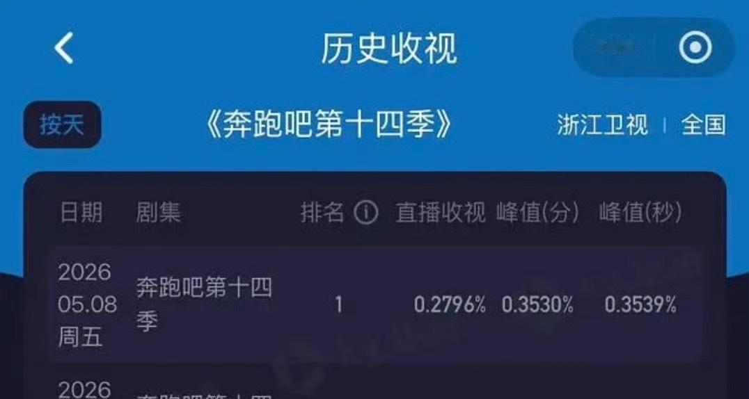 跑男新一期收视率创新低就这还想和五哈比