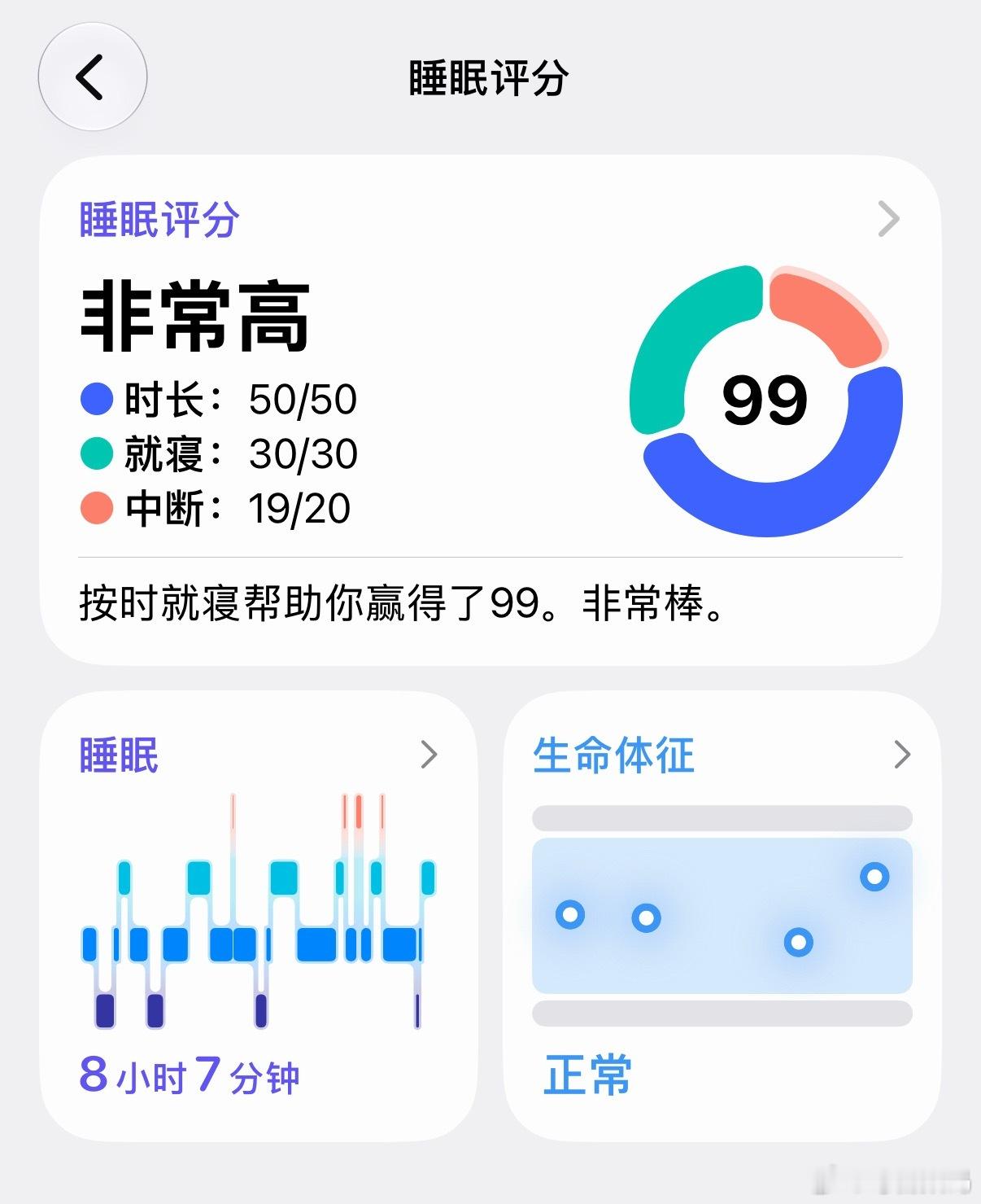 早啊，昨天睡眠评分99分，要是中间不被尿憋醒，我感觉可以100分