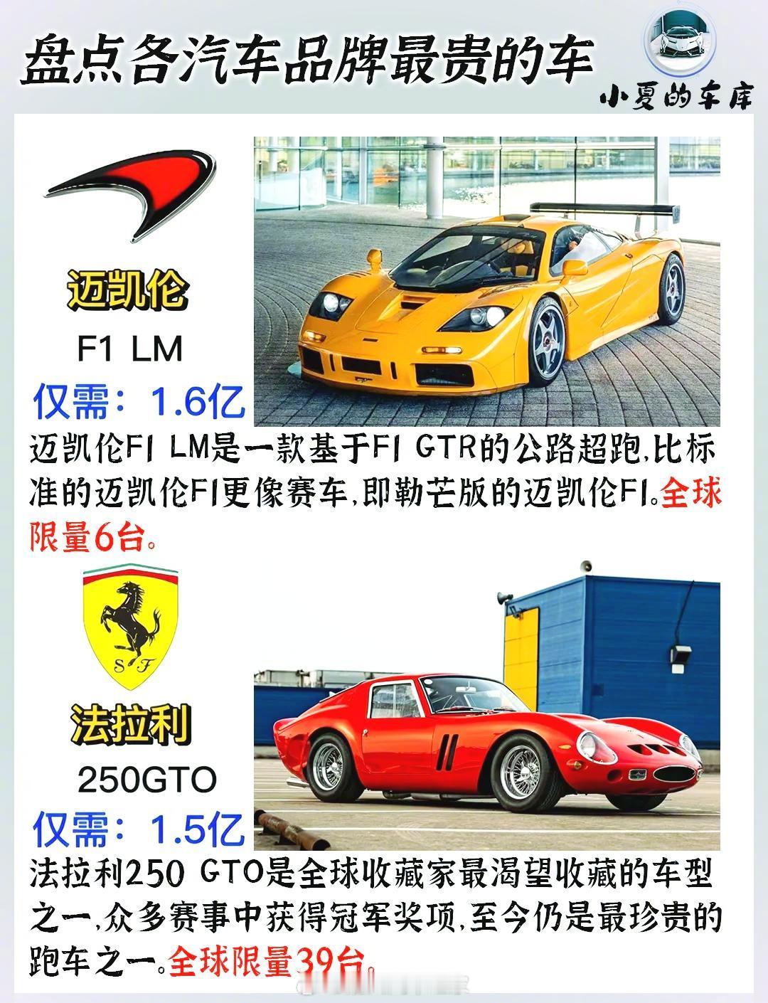 全球最昂贵的跑车，看看哪些车型荣登榜单！🚗🚗 ​​​
