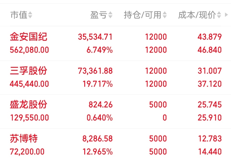 目前仓位、投资有风险切勿盲目跟风、 