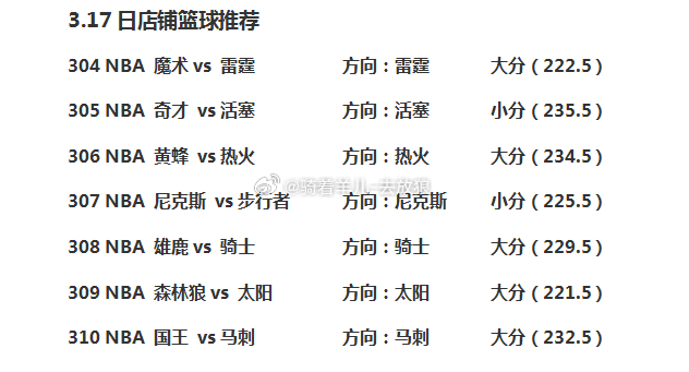 nba常规赛 篮球赛事方向分享！ 