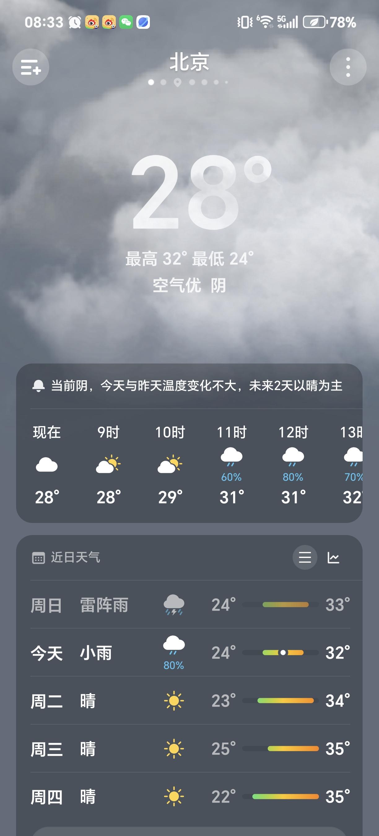 二哥买了14日回齐齐齐哈尔的火车，昨天就收到了停运通知～

看今天北京天气小雨，
