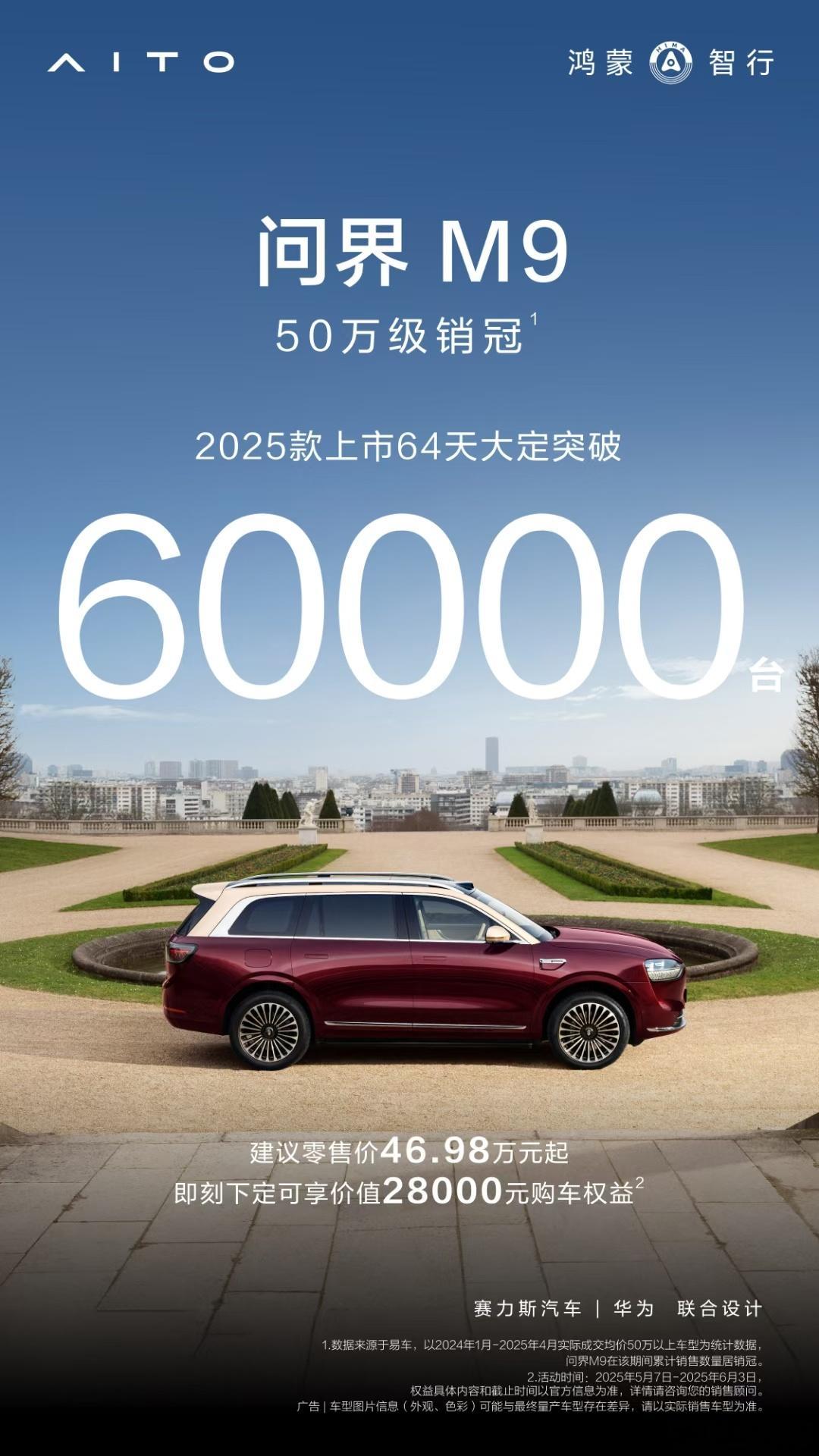 25款问界M9上市两个月，大定已经突破6万台，很强，比老款突破6万快了20多天[