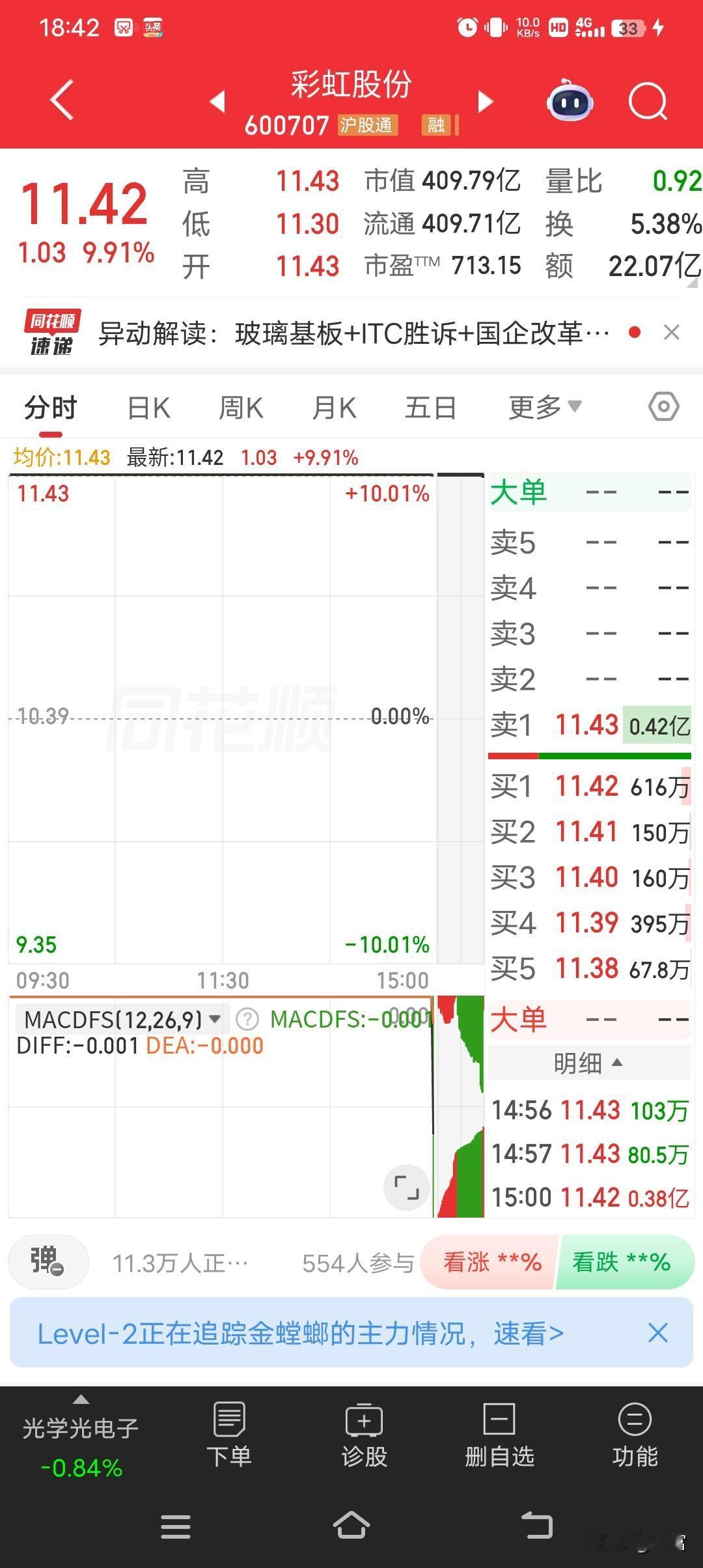 彩虹股份可太猛了，直接一字涨停板封板！以11.43元直接涨停开盘，封单超40万手