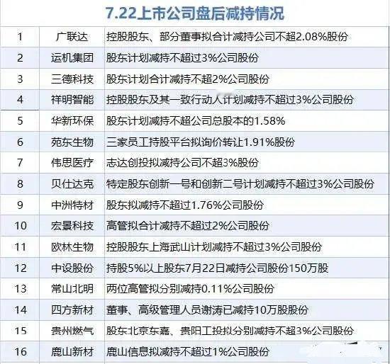 A股连涨两天，今天要分化了A股连续两天大涨，昨天成交量更是快达到了19000亿，
