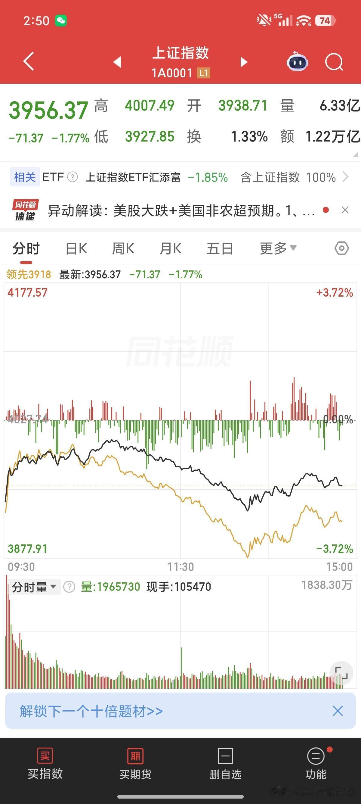 全球下跌，亚太股市其中韩国直接崩了熔断，日本也跌了不少，A股还算仁慈，主路早上给