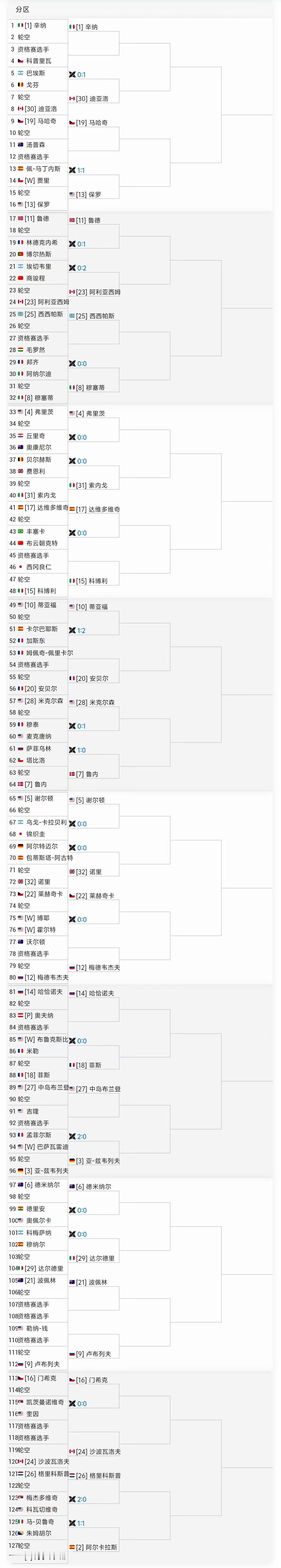 ATP辛辛那提大师赛出炉，WTA还没抽[老师好]布云朝克特首轮丰塞卡[震惊]次轮